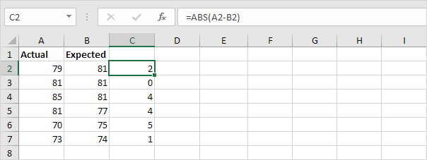 Absolute Value of Each Difference Absolute Value of Each Difference