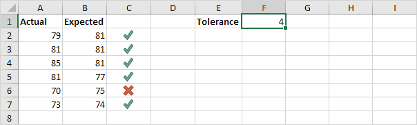 Change Tolerance Change Tolerance