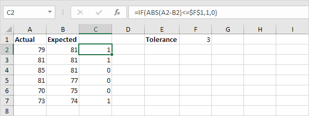 IF and ABS IF and ABS