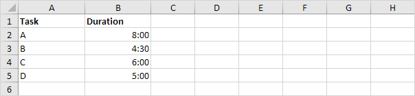 Task Durations Task Durations