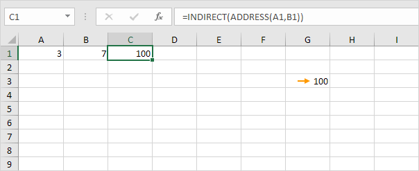 INDIRECT and ADDRESS INDIRECT and ADDRESS