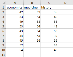 Anova in Excel ANOVA example in Excel with salary data