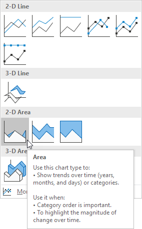 Click Area Click the Area option in Excel's chart menu