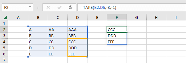 TAKE function TAKE function