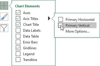 Add Vertical Axis Title Add Vertical Axis Title