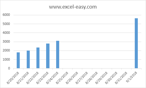 Column Chart in Excel Column Chart in Excel