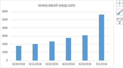 Text Axis in Excel Text Axis in Excel
