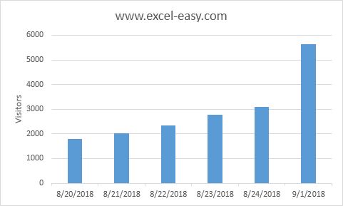 Vertical Axis Title in Excel Vertical Axis Title in Excel