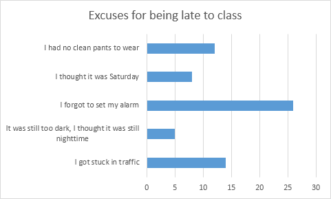 Bar Chart in Excel Bar Chart in Excel