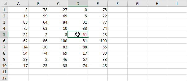 Worksheet BeforeDoubleClick Event Result Worksheet BeforeDoubleClick Event Result