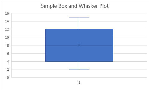 Simple Box and Whisker Plot in Excel Simple Box and Whisker Plot in Excel