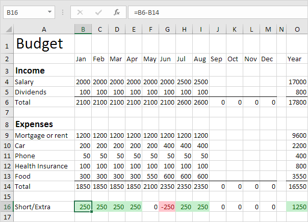 Budget in Excel Budget in Excel