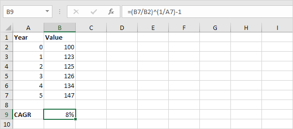 CAGR formula in Excel - FormulasHQ