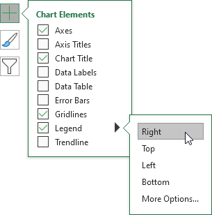 Change Legend Position Change Legend Position