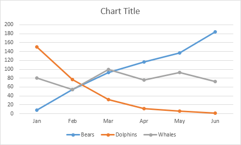 How to Create Charts in Excel - FormulasHQ