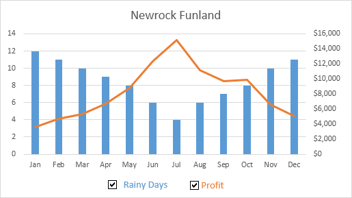 Chart with Checkboxes Chart with Checkboxes
