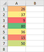 Color Scale in Excel Color Scale in Excel