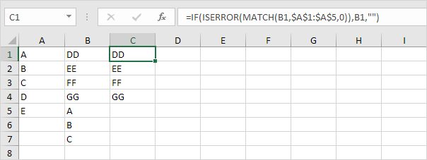 Unique Values in Second Column Unique Values in Second Column