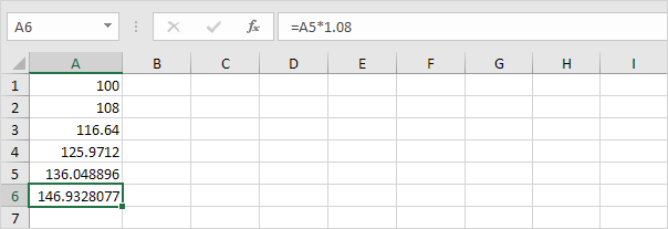 Investment After 5 Years Investment After 5 Years