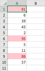 Conditional Formatting in Excel Conditional Formatting in Excel