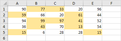 Odd Numbers Odd Numbers