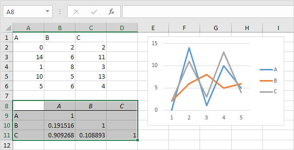 Correlation Coefficients Correlation Coefficients