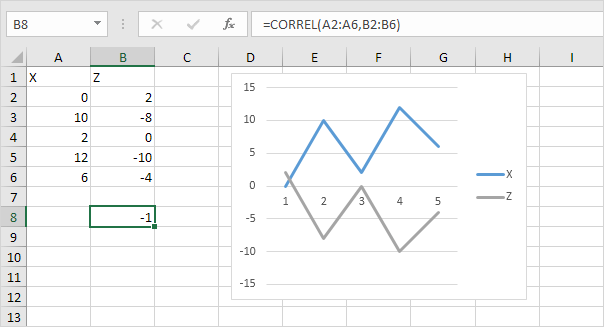 Perfect Negative Correlation in Excel Perfect Negative Correlation in Excel
