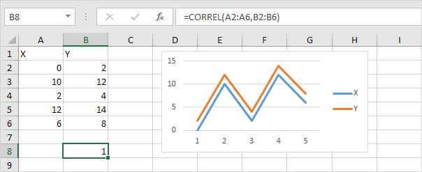 Perfect Positive Correlation in Excel Perfect Positive Correlation in Excel