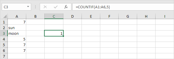 Countif Function Countif Function