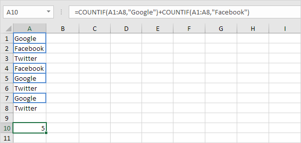 2x Countif Function in Excel 2x Countif Function in Excel