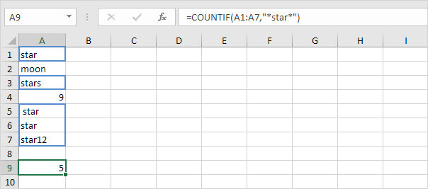 COUNTIF function in Excel COUNTIF function in Excel