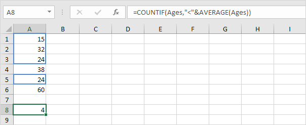 COUNTIF and AVERAGE COUNTIF and AVERAGE