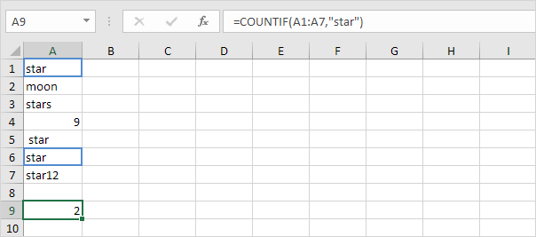Countif function in Excel Exactly COUNTIF function in Excel Exactly