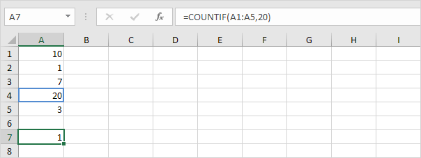 Simple COUNTIF function in Excel Simple COUNTIF function in Excel