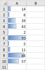 Data Bars in Excel Data Bars in Excel