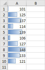 Minimum and Maximum Value Minimum and Maximum Value