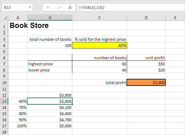 One Variable Data Table Result One Variable Data Table Result