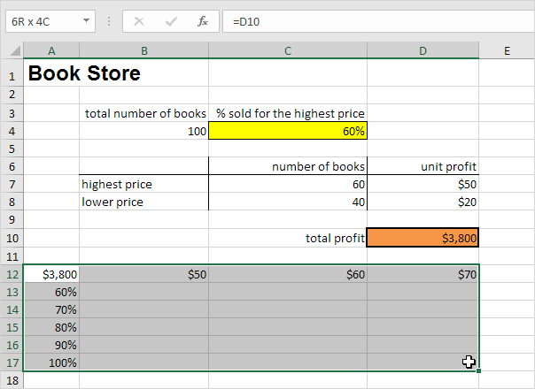 Two Variable Data Table in Excel Two Variable Data Table in Excel