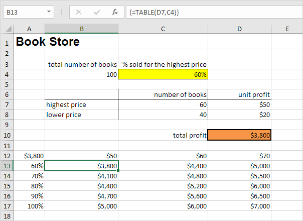 Two Variable Data Table Result Two Variable Data Table Result