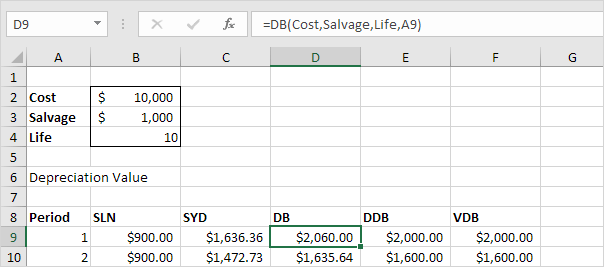 DB (Declining Balance) Function DB (Declining Balance) Function