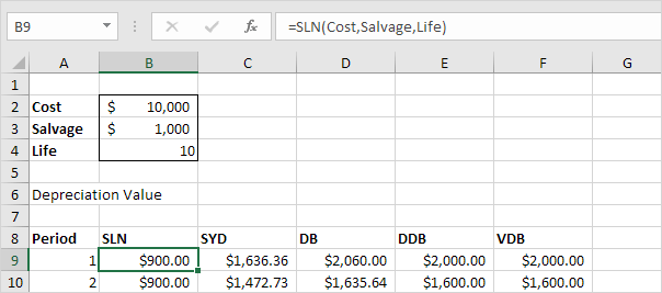 SLN (Straight Line) Function SLN (Straight Line) Function