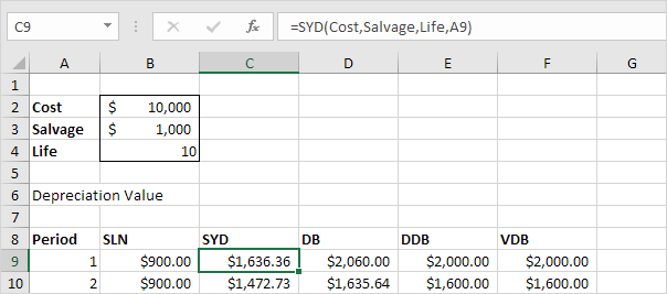 SYD (Sum of Years' Digits) Function SYD (Sum of Years' Digits) Function
