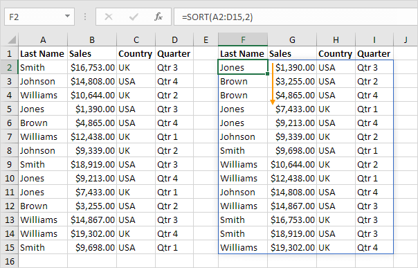 SORT function SORT function