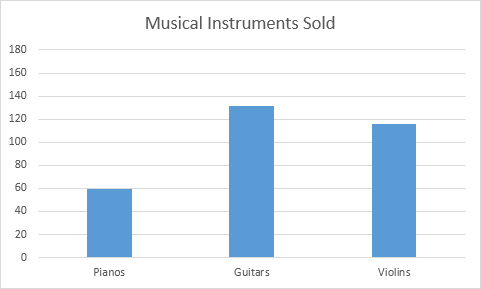 Column Chart Column Chart in Excel