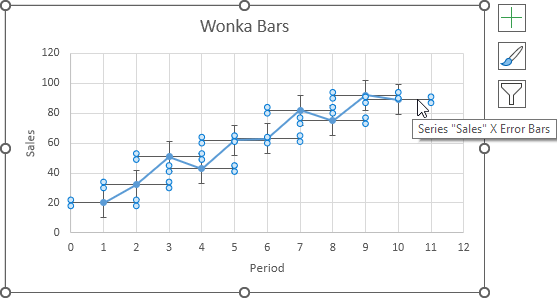Horizontal and Vertical Error Bars Horizontal and Vertical Error Bars in Excel