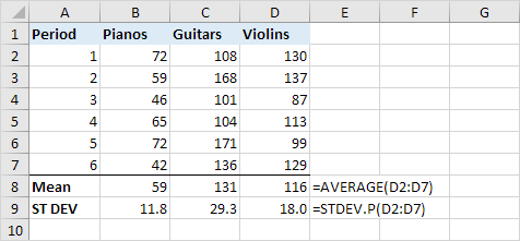 Means and Standard Deviations Means and Standard Deviations in Excel