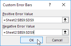 Positive and Negative Error Values Positive and Negative Error Values in Excel