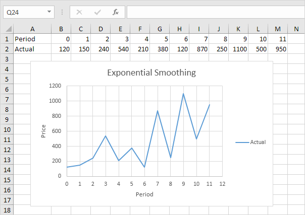 Time Series in Excel Time Series in Excel