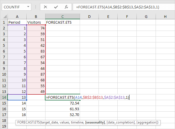 FORECAST.ETS function FORECAST.ETS function