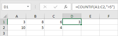 COUNTIF Result COUNTIF Result
